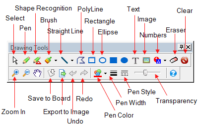 Toolbar for Screen Presentation