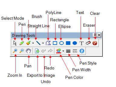 annotate on screen